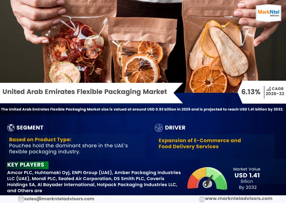UAE Flexible Packaging Market Size & Forecast 2032